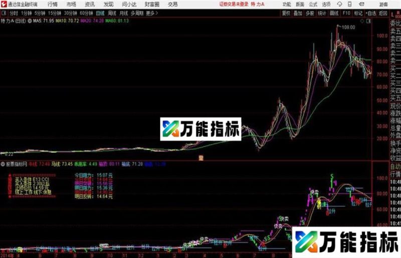 操盘铁律用得顺手的公式组合了几个指标涨停复制还有智能辅助线涨跌停变色等 EA-万能指标公式
