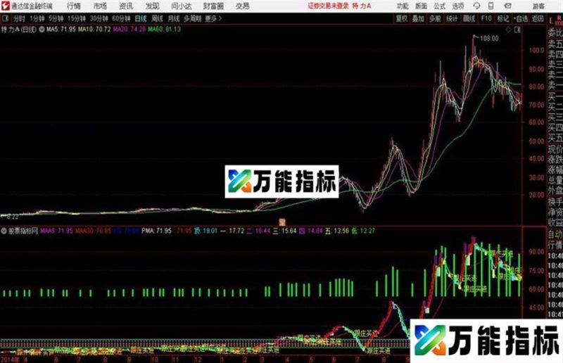 黄金狙击主图趋势买卖适用短中线不漂移源码分享 EA-万能指标公式