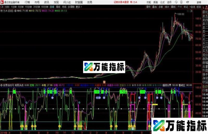 将军买点 短绝底强升追通达信公式 副图 源码附图 EA-万能指标公式