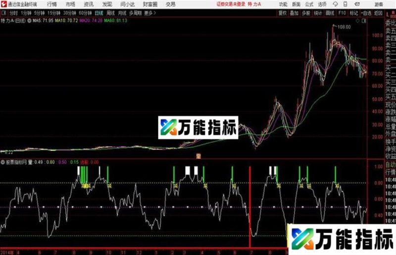 鼠你好运抄底类指标通达信公式 副图 源码附图 EA-万能指标公式