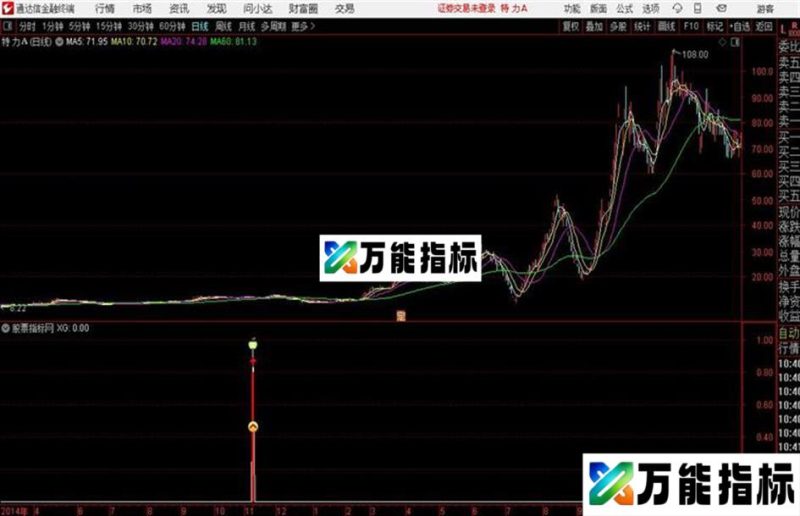 主升浪买入通达信公式 副图 源码附图 EA-万能指标公式