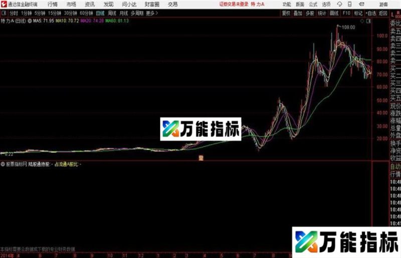 通达信陆港通持股指标个股用 EA-万能指标公式