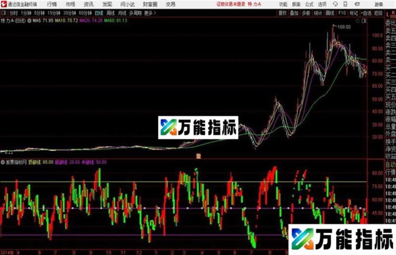 通达信同花顺版本的高抛低吸公式 EA-万能指标公式