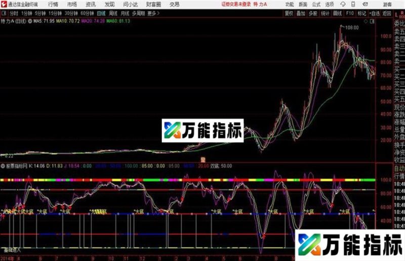 趋势KDJ稳字当头通达信公式 副图 源码附图无未来 EA-万能指标公式