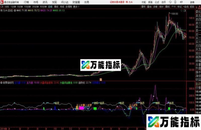 T+0第三版适用日线或者分时周期通达信公式 副图 源码附图 EA-万能指标公式