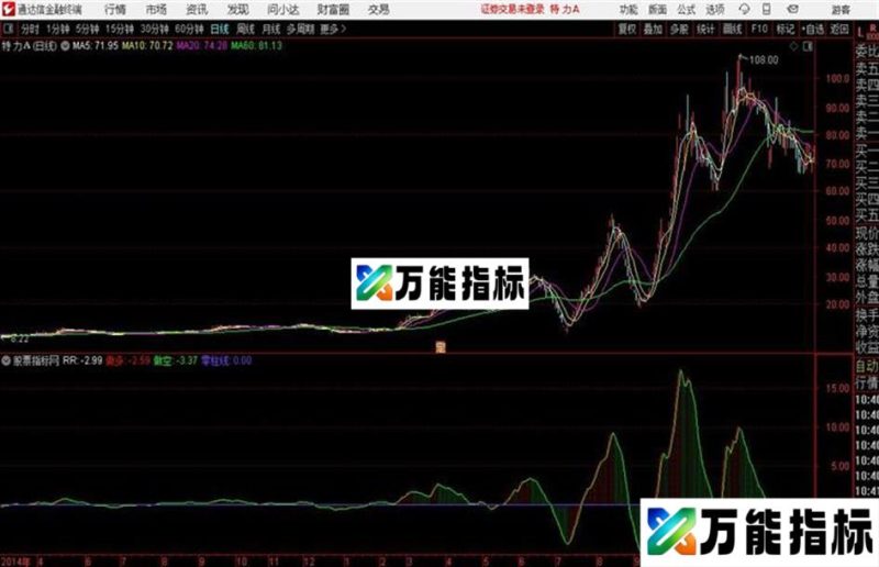 见红买入见到红线买入实战强 EA-万能指标公式