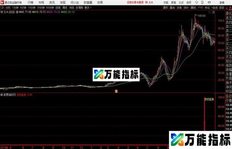 波段起涨通达信公式 副图 源码附图 EA-万能指标公式