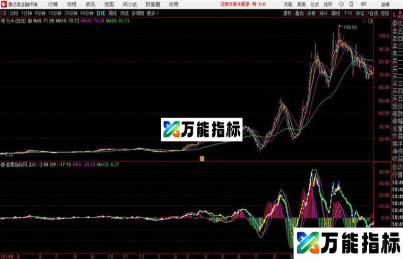 MACD增强版通达信公式 副图 源码附图 EA-万能指标公式