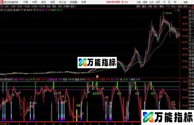 高低卖点三线粘合 波段操作 短线指标通达信公式 副图 源码附图 EA-万能指标公式