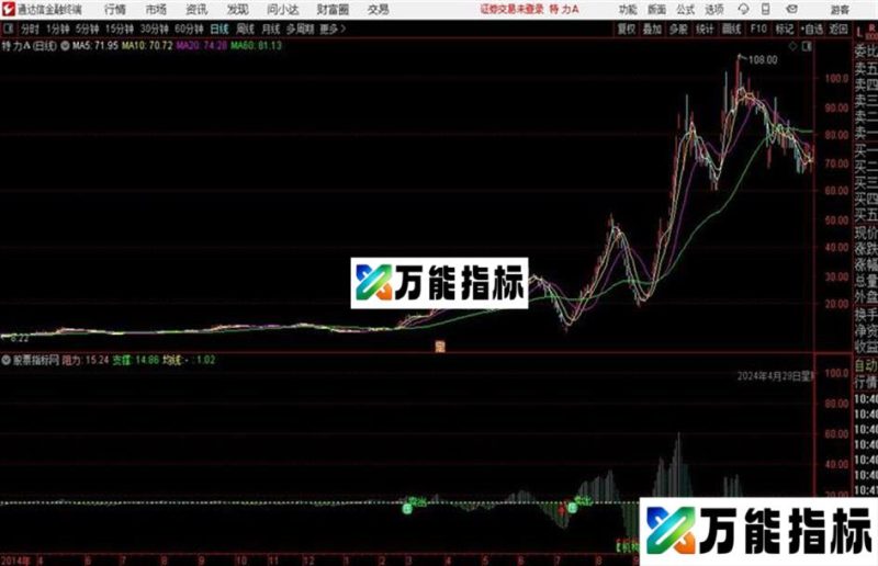 T+0斩妖分时分时抓涨停板 短线分时买卖点通达信分时主图公式源码分享 EA-万能指标公式