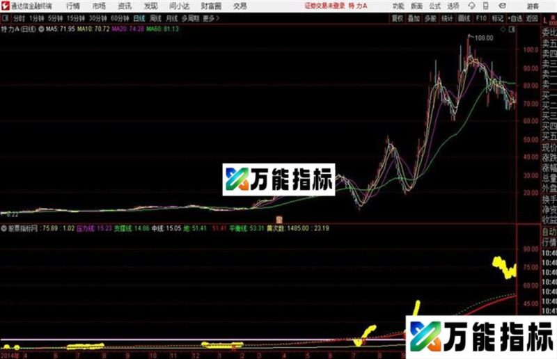 分时抓板超强分时抓涨停主图通达信公式 分时主图 源码附图 EA-万能指标公式