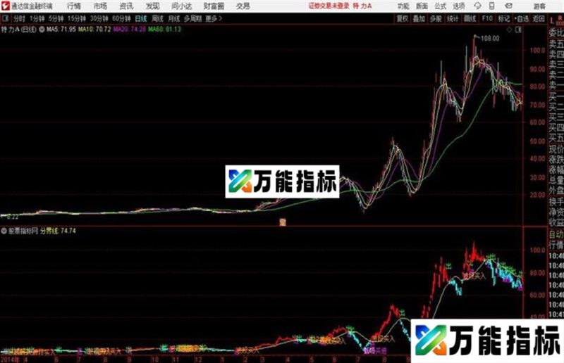买卖特准提供低吸出击波段买入信号还是可参考的 EA-万能指标公式