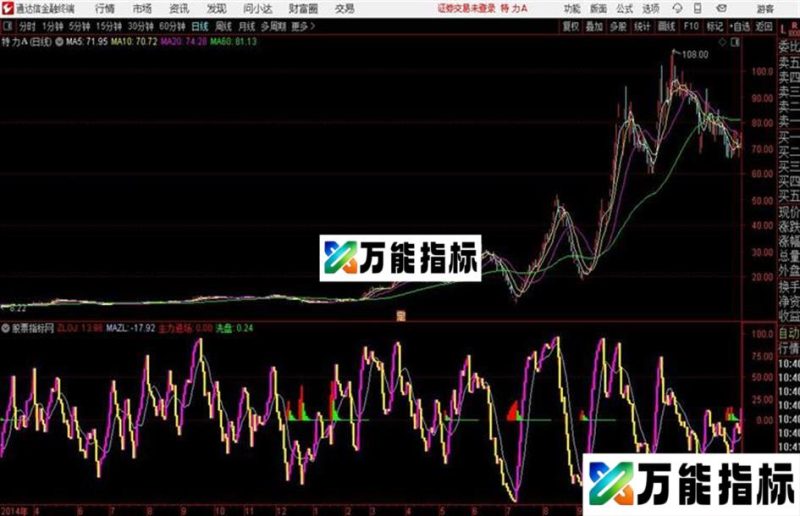 主力建仓能帮你赚钱的公式通达信公式 副图 源码附图 EA-万能指标公式
