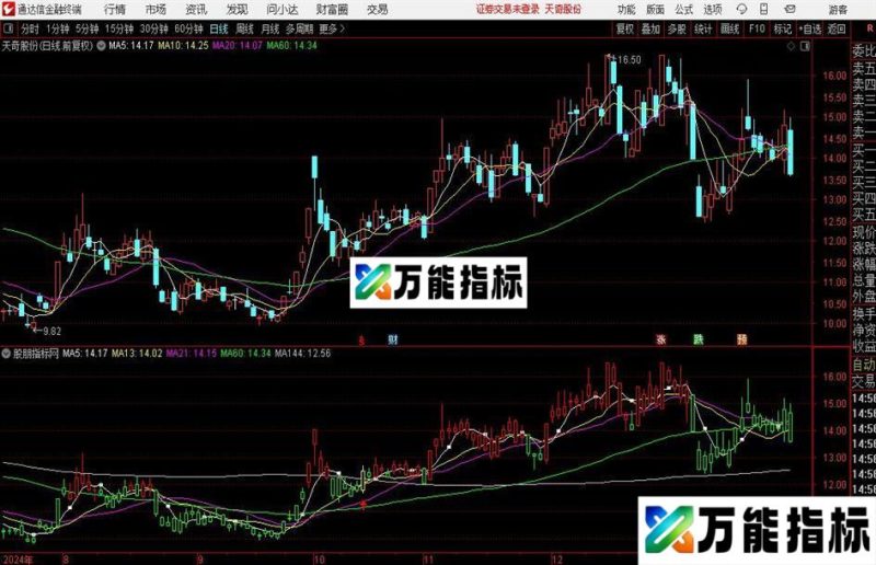 通达信趋势三板主图指标公式 EA-万能指标公式