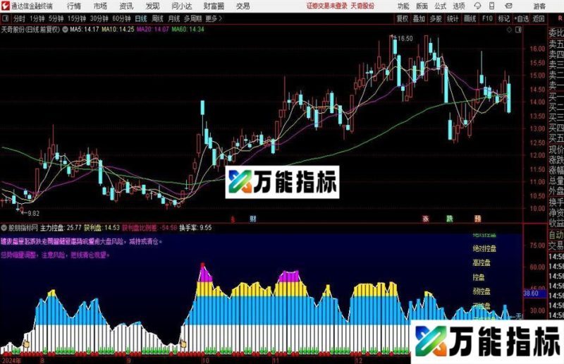 通达信主力与散户指标公式 EA-万能指标公式