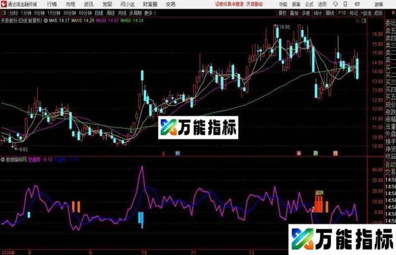 通达信异动抄底指标公式 EA-万能指标公式