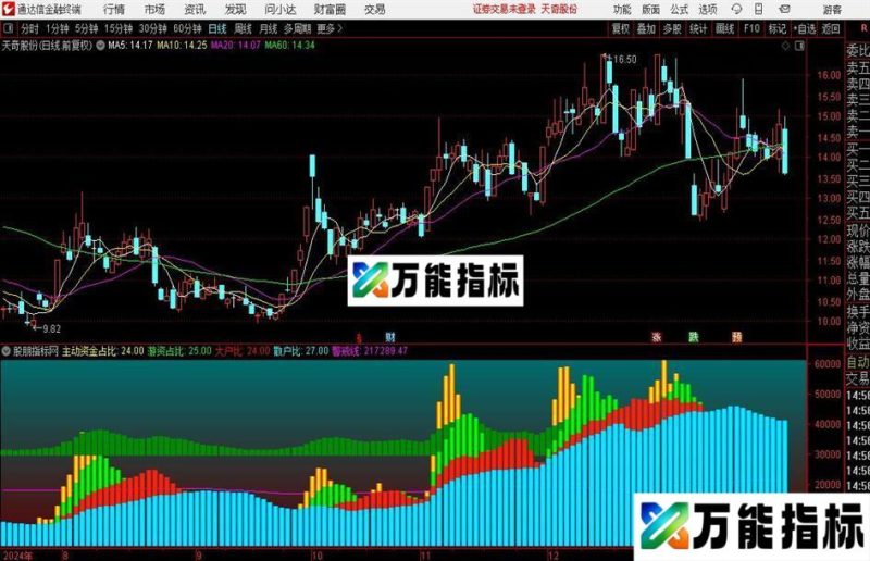 通达信庄散对弈指标公式 EA-万能指标公式