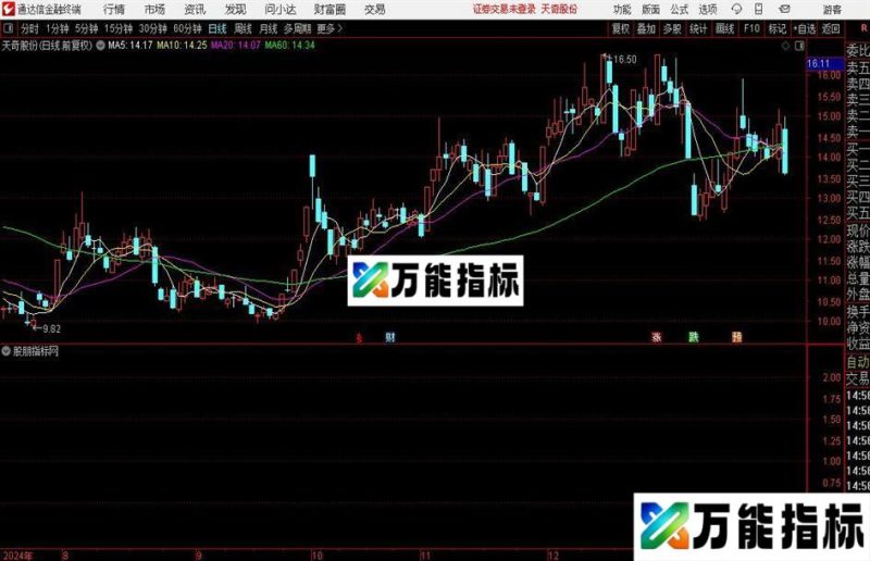 通达信趋势扭转指标公式 EA-万能指标公式