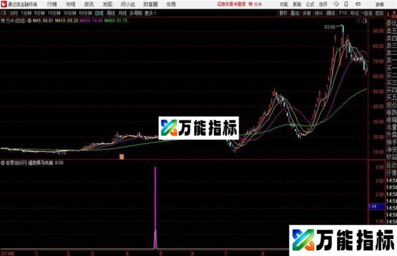 强势黑马共振珍藏公式通达信公式 副图 源码附图无未来函数 EA-万能指标公式