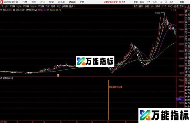 连降暴跌抢反弹通达信公式 副图 源码附图 EA-万能指标公式
