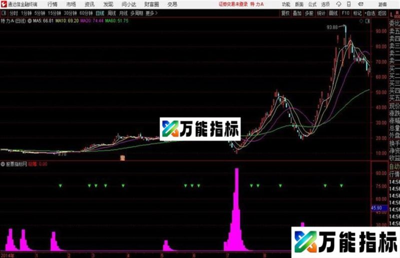 2020主力追踪通达信公式 副图 源码附图无未来不加密 EA-万能指标公式