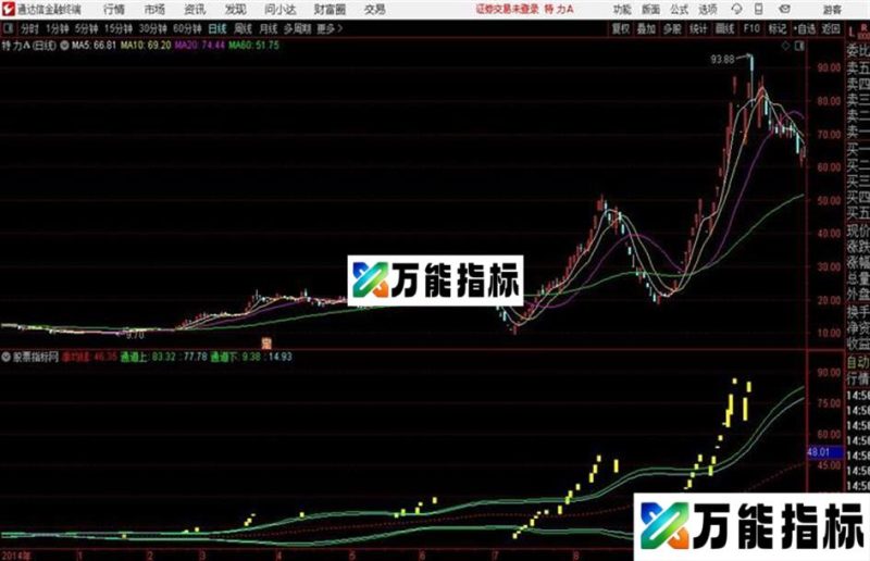 大通道捉妖股通达信公式 主图 源码附图无加密 EA-万能指标公式