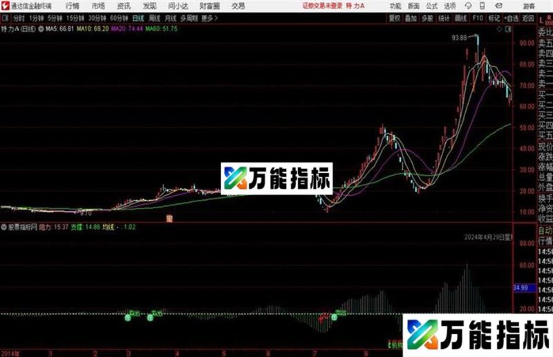 通达信 做T神器 分时T+0主图通达信公式 主图 源码附图不加密 EA-万能指标公式