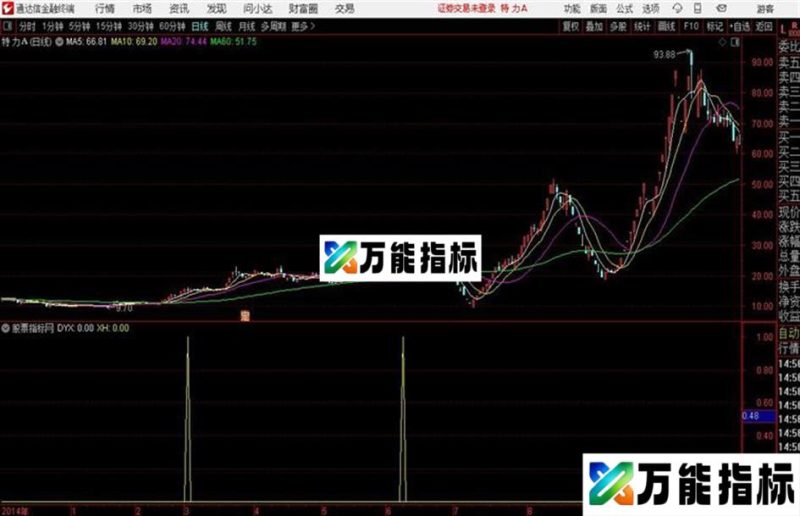 做空指标用来逃顶极好了通达信公式 副图 源码附图 EA-万能指标公式