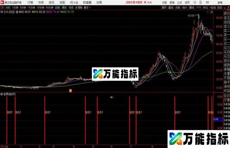 短线狙击通达信公式 副图 源码附图 EA-万能指标公式