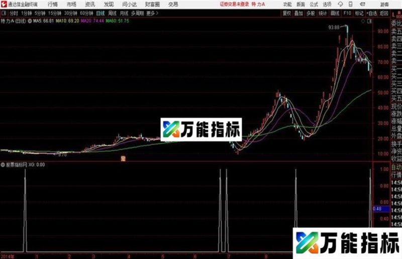 狙击通道通达信公式 主图 源码附图 EA-万能指标公式