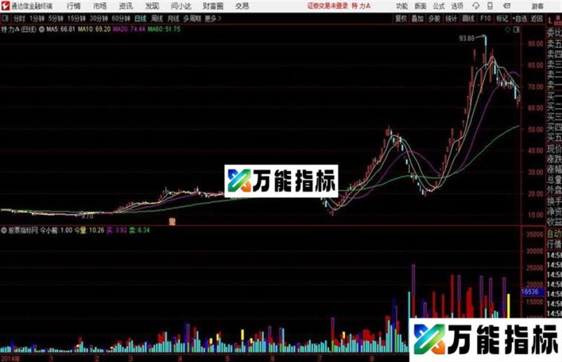 博弈量能副图通达信公式 副图 源码附图 EA-万能指标公式
