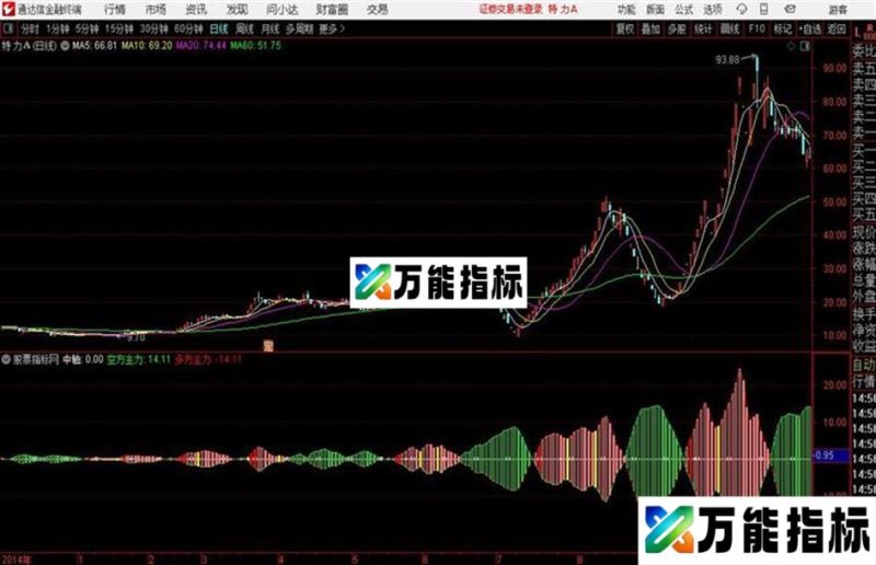 CQHL春秋互撸捕捉主力运作轨迹通达信公式 副图 源码附图 EA-万能指标公式