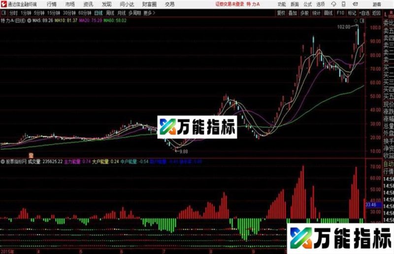 多空筹码在筹码公式加多了多空分析通达信公式 副图 源码附图 EA-万能指标公式
