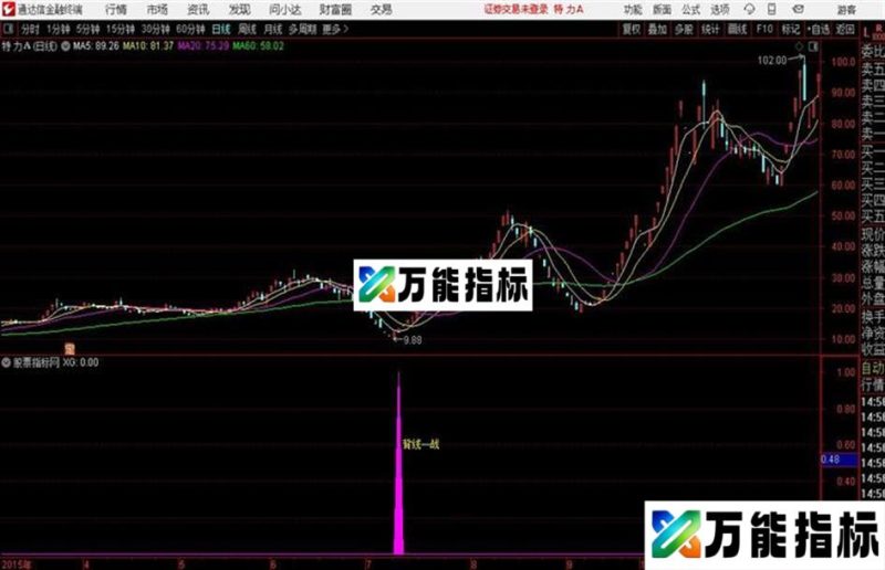 开枪通达信公式 副图 源码附图 EA-万能指标公式