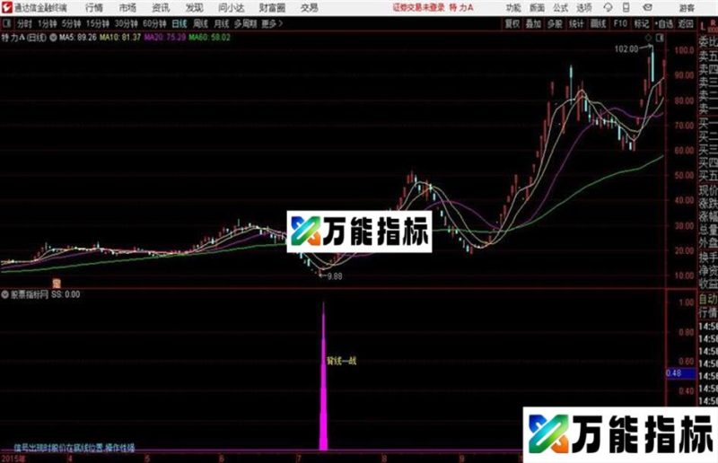 背线一战通达信公式 副图 源码附图 EA-万能指标公式