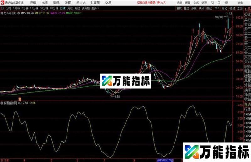火神进场神山镇疫魔通达信公式 副图 源码附图 EA-万能指标公式