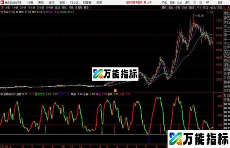 窥视顶底买卖指标通达信公式 副图 源码附图 EA-万能指标公式
