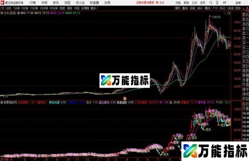 新短线无敌通达信公式 副图 源码附图无加密 EA-万能指标公式