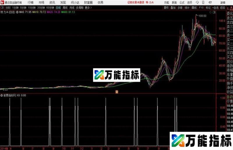 伏击涨停1号通达信公式 副图 源码附图 EA-万能指标公式