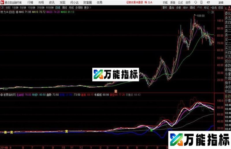 双线通道主升浪 收阴买通达信公式 主图 源码附图 EA-万能指标公式