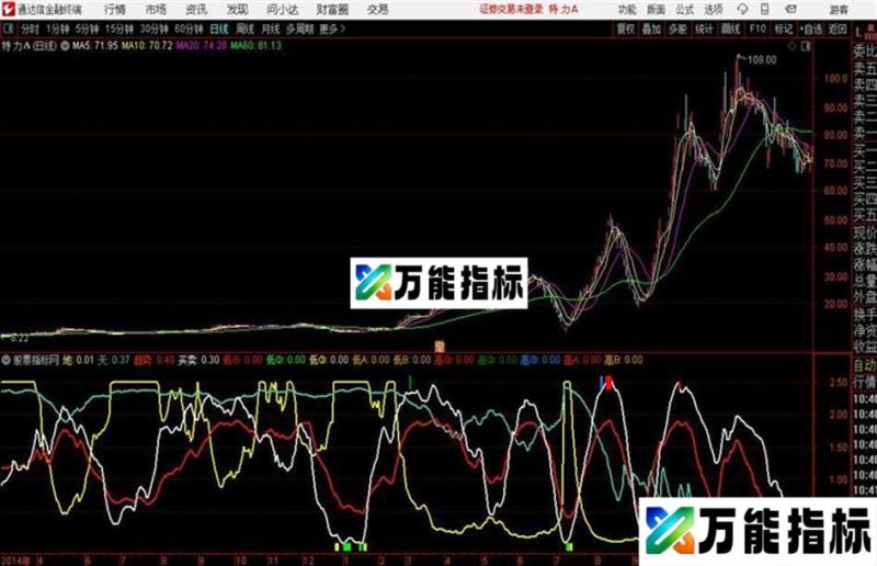 DDX精准趋势通达信公式 副图 源码附图无未来函数 EA-万能指标公式