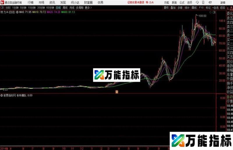 长牛排队通达信公式 副图 源码附图无未来函数 EA-万能指标公式