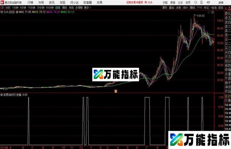 五指抄底指标 副图 通达信 贴图无未来还是不加密 EA-万能指标公式
