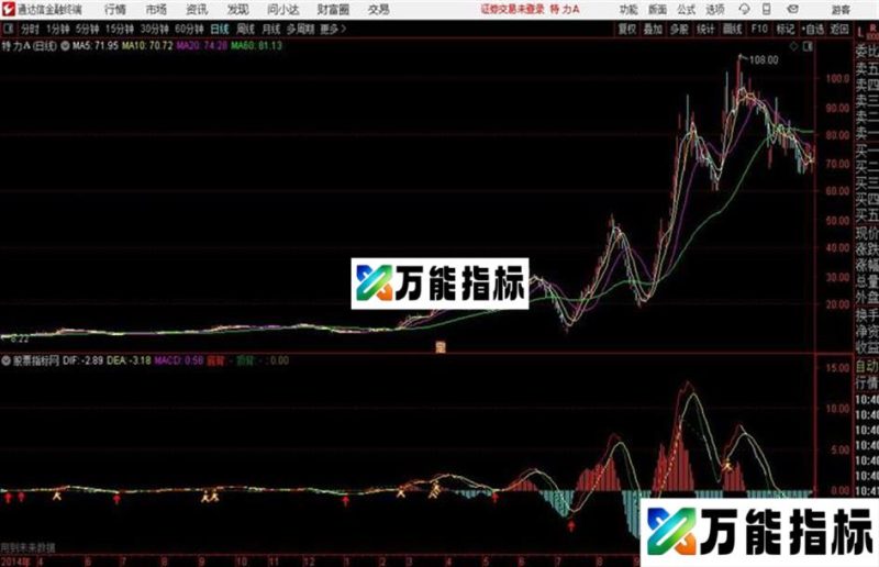 智能MACD通达信公式 副图 源码附图 EA-万能指标公式