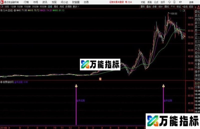 狂牛出现通达信公式 副图 源码附图金牛出现 EA-万能指标公式