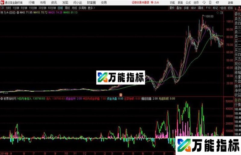 连阳线通达信公式 副图 测试图加密 EA-万能指标公式