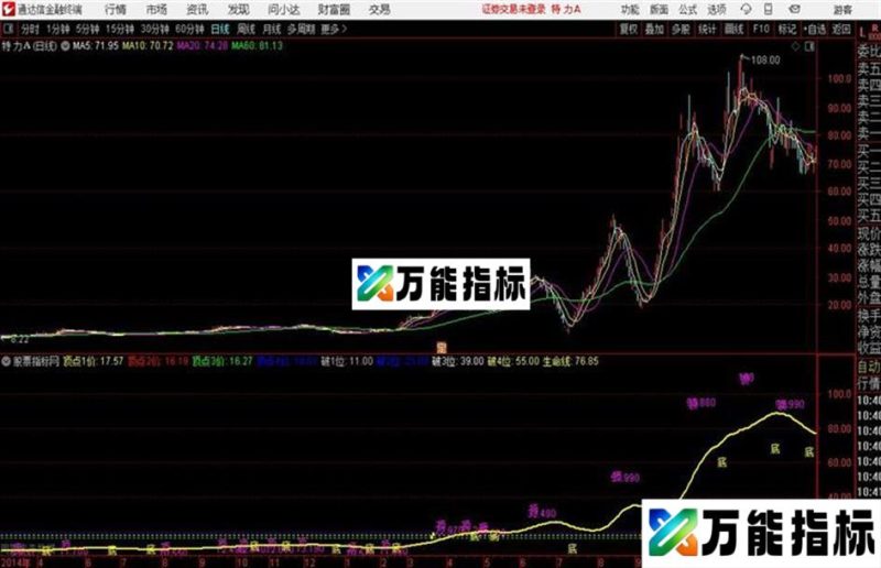 单手擒妖通 短线强中选强通达信公式 主图 源码附图 EA-万能指标公式
