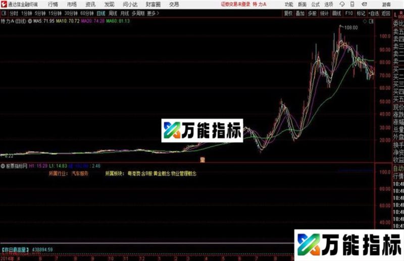 分时主图通达信公式 分时主图 源码附图 EA-万能指标公式
