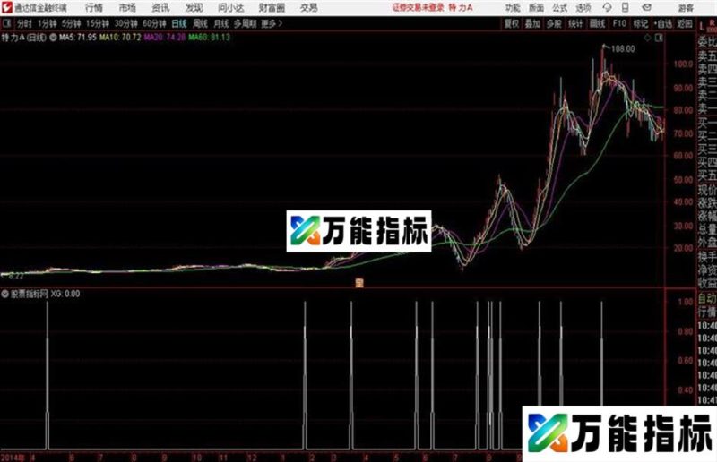 板后回踩5日线通达信公式 副图 源码附图无加密 EA-万能指标公式