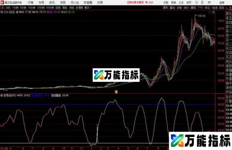 换手出货通达信公式 副图 源码附图无未来函数 EA-万能指标公式